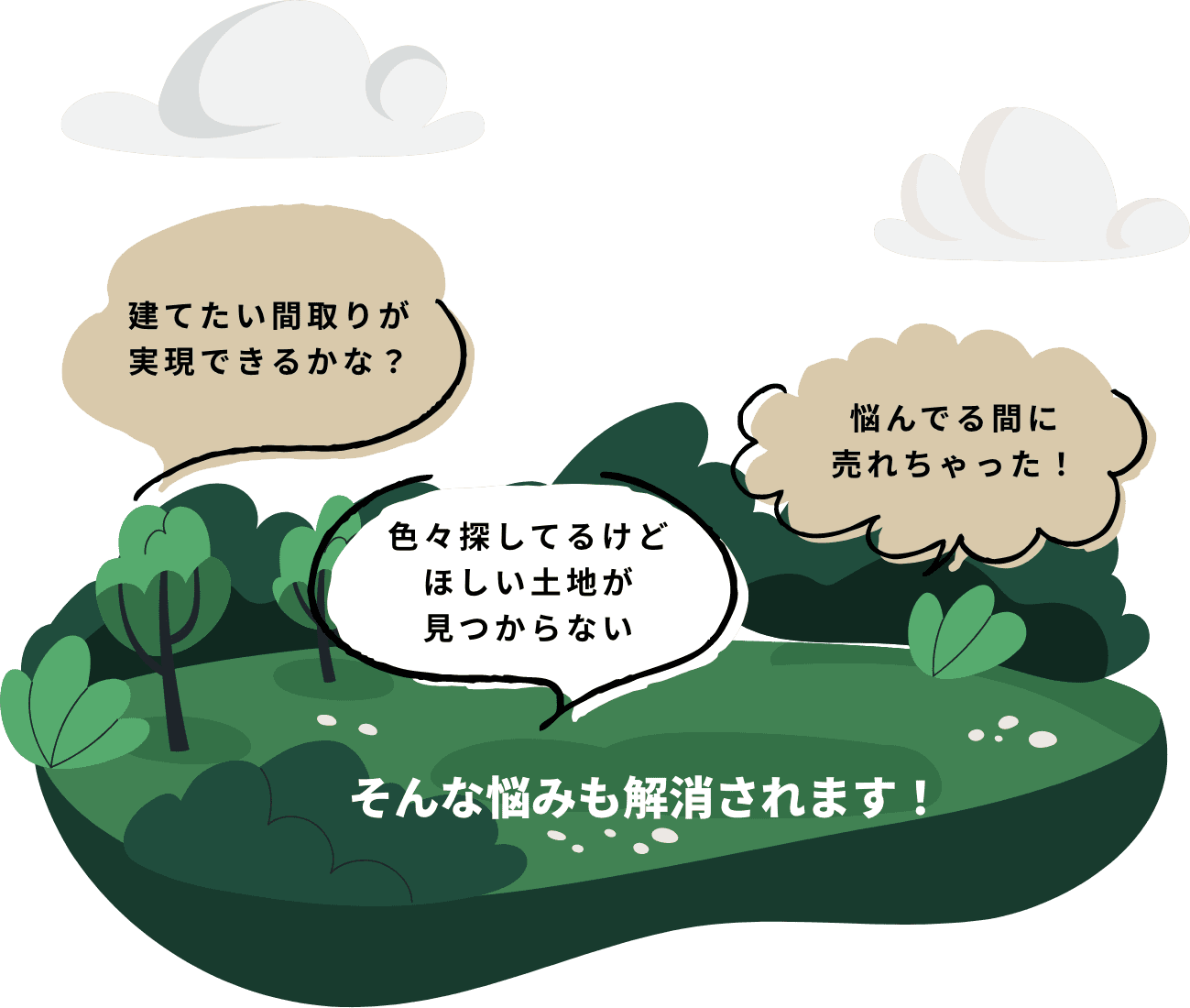 土地探しの悩みイラスト：建てたい間取りが実現できるかな？ほしい土地が見つからない、そんな悩みも解消されます！